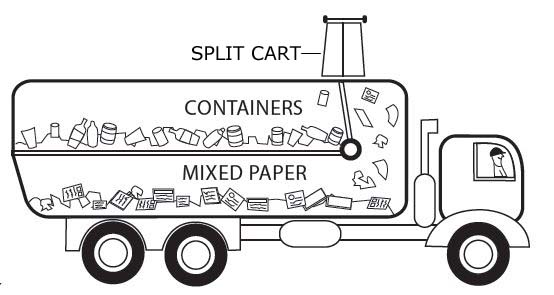 Recycling truck diagram showing how split cart is sorted