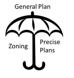 General Plan Umbrella encompassing Zoning and Precise Plans